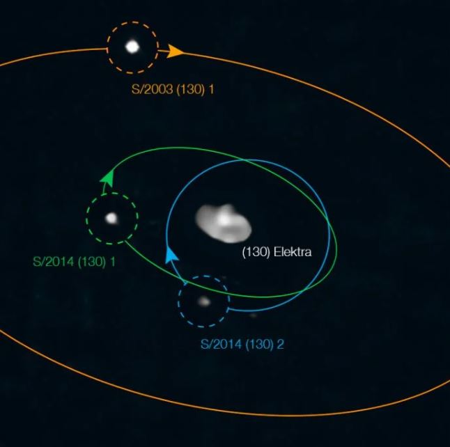 El asteroide 130 Elektra no tiene una, ni dos, sino tres lunas