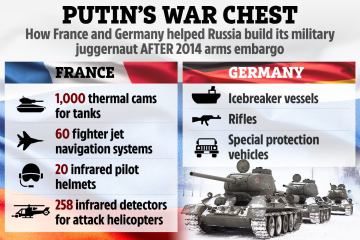 Dentro del cofre de guerra de Putin comprado a la UE con tecnología de tanques 