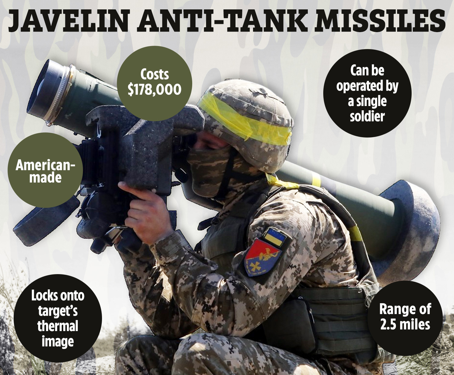 Una mirada a los misiles Javelin estadounidenses que "ahogan los tanques desde el interior", causando estragos en los blindados rusos en Ucrania
