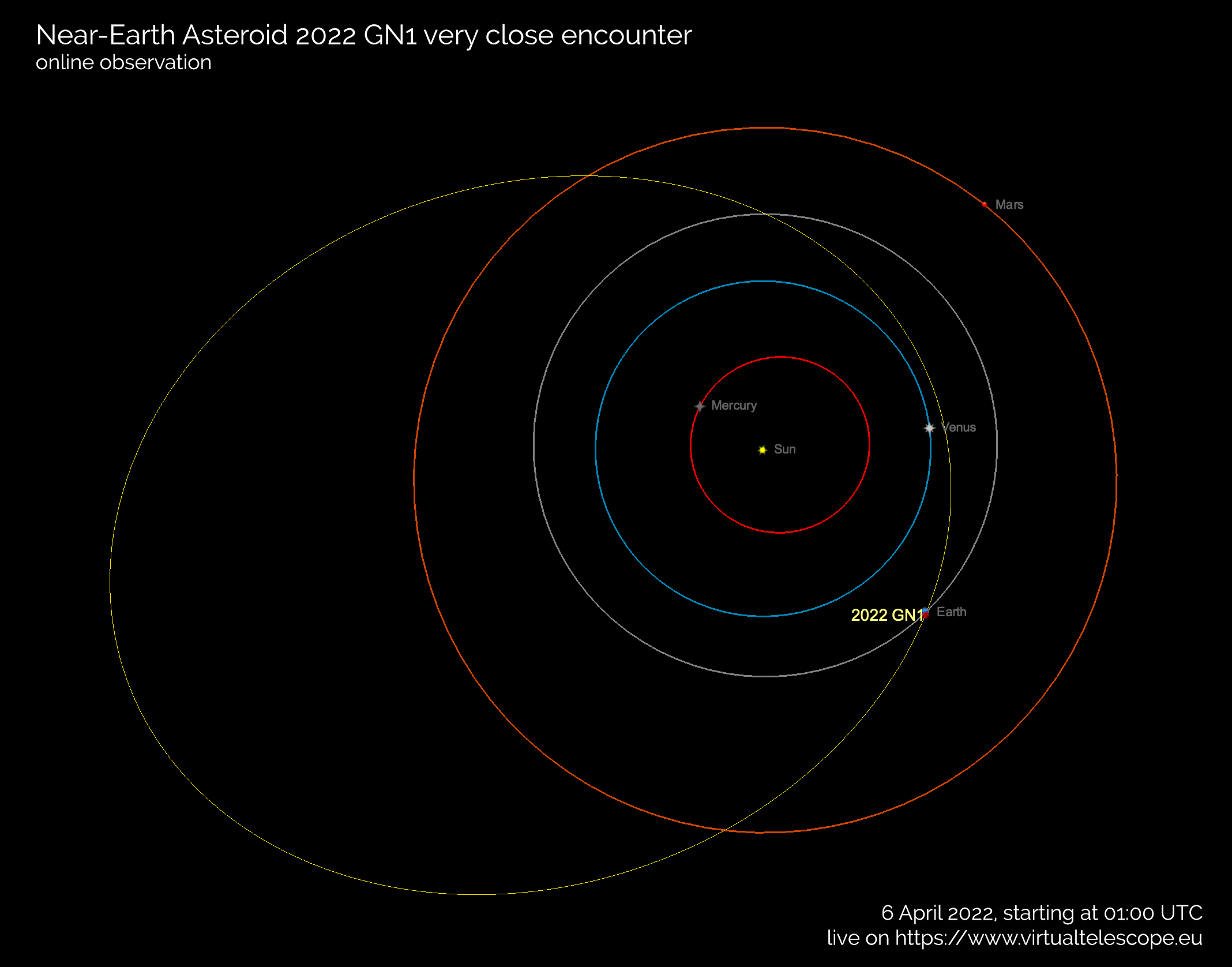 El miércoles, el asteroide se moverá extremadamente cerca de la Tierra.